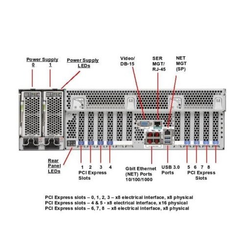 Install Windows On Sun Sparc